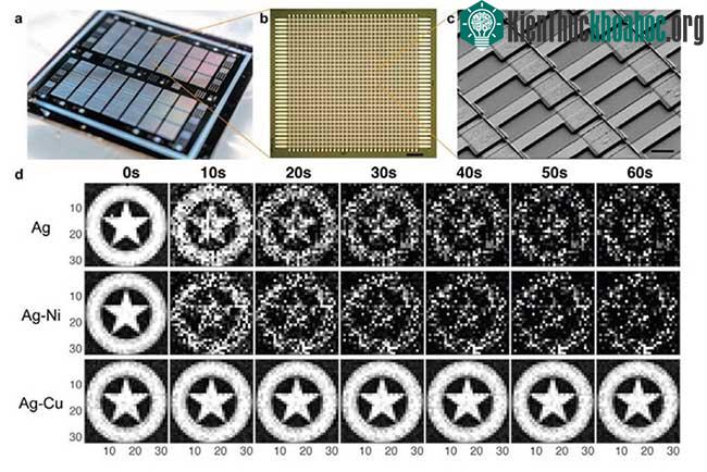 Ảnh a: Con chip nhìn từ bên ngoài. Ảnh b, c: Khi phóng to lên nhiều lần và thấy được những memristor rất nhỏ được liên kết chặt chẽ với nhau. Ảnh d: So sánh khả năng ghi nhớ hình ảnh giữa các loại ...