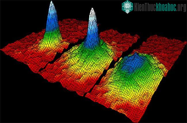 Bạn có thể đưa bao nhiêu boson vào trạng thái cơ bản tùy thích, không có giới hạn nào.