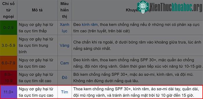 Chỉ số UV 13 (màu tím)