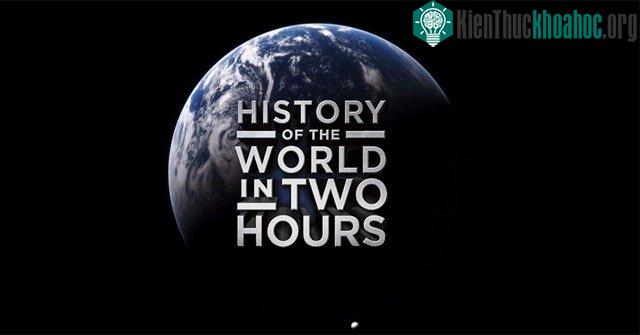 History of the World in 2 Hours