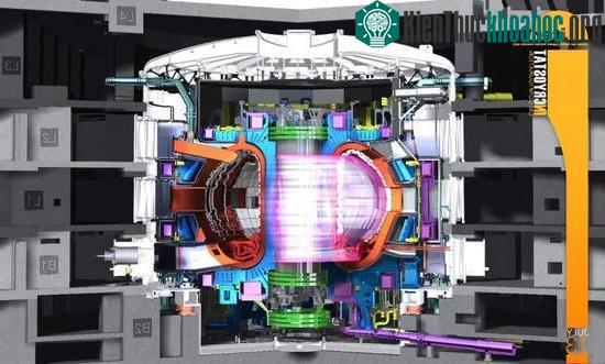 Sơ đồ bên trong thiết bị Tokamak.