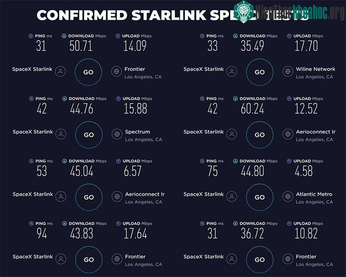 Các kết quả thử nghiệm được xác nhận từ dịch vụ Starlink.