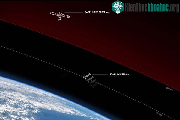 SpaceX đã đưa lên quỹ đạo ít nhất 600 vệ tinh Starlink