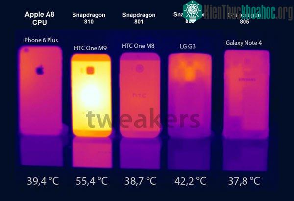 Chiếc HTC One M9 dùng Snapdragon 810 nóng hơn đáng kể so với các thiết bị khác.