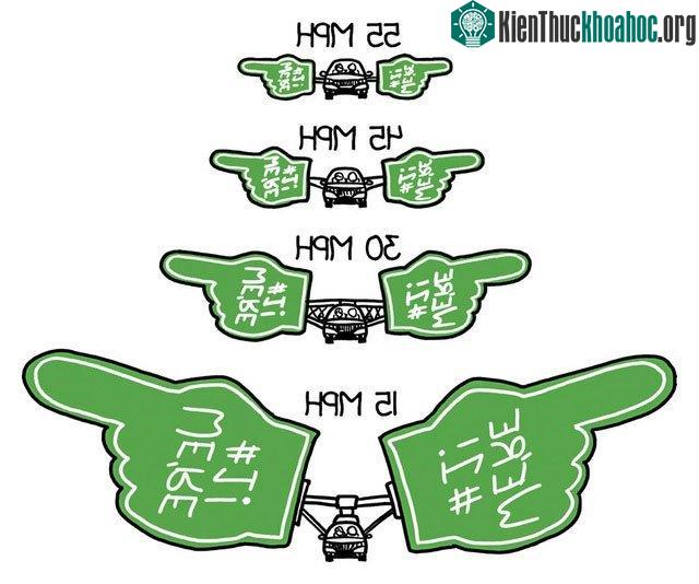 Nếu bạn xòe các ngón tay ra thì lực cản ít hơn so với chụm khít các ngón tay lại.