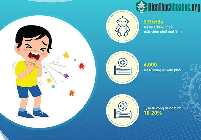 Vi khuẩn phế cầu nguy hiểm thế nào? ảnh 0