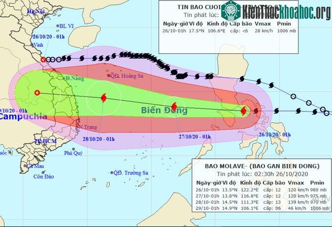 Hướng di chuyển của bão Molave.