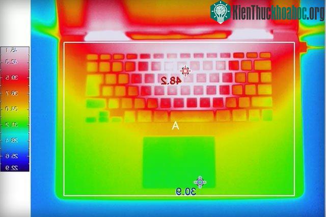 Việc bố trí những đồng xu ở khu vực nóng nhất sẽ giúp tản nhiệt laptop hiệu quả.
