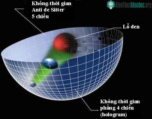 Mặt cầu của không gian anti-de Sitter