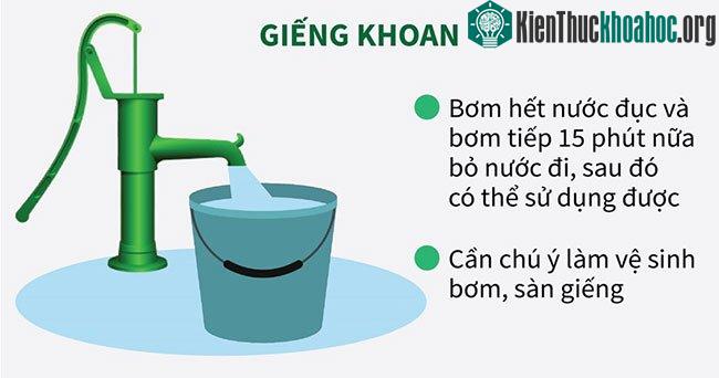 Hướng dẫn xử lý nước ăn, uống và sinh hoạt sau ngập lụt ảnh 1