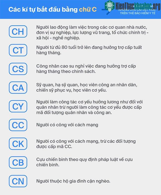 Có thể bạn chưa biết: Đây là ý nghĩa chính xác đằng sau những mã số trên chiếc thẻ bảo hiểm y tế ảnh 1