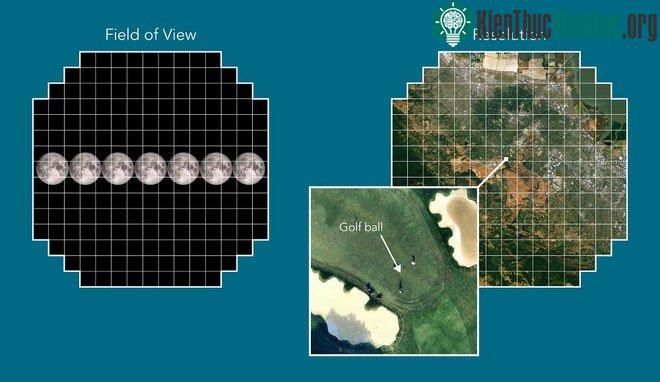 LSST có thể chụp rõ một quả bóng golf từ khoảng cách 24km.