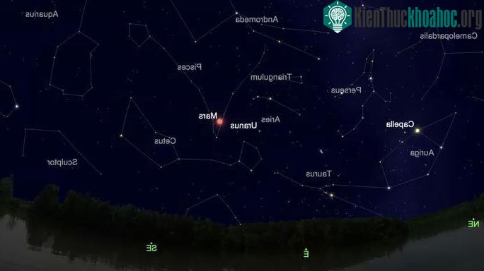 Vị trí của sao Thiên Vương (Uranus) sẽ nằm khá gần sao Hỏa (Mars)