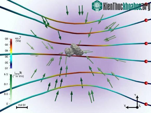 Đồ họa mô tả cách cực quang tím hình thành