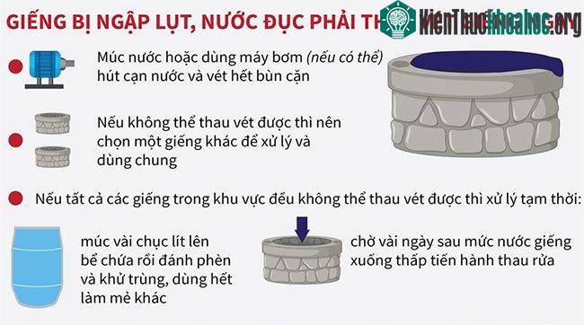 Hướng dẫn xử lý nước ăn, uống và sinh hoạt sau ngập lụt ảnh 2