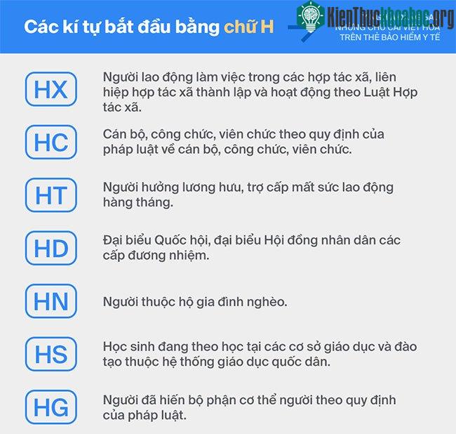 Có thể bạn chưa biết: Đây là ý nghĩa chính xác đằng sau những mã số trên chiếc thẻ bảo hiểm y tế ảnh 2