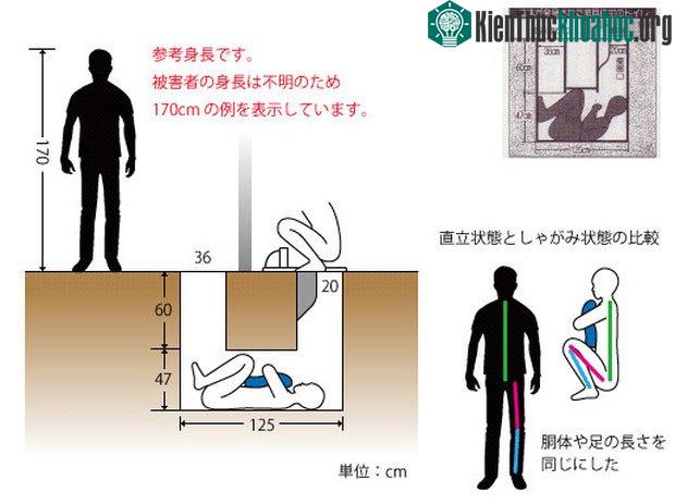 Diễn giải hiện trường vụ án