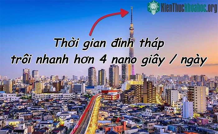 20 sự thật thú vị về Thuyết Tương Đối ảnh 3