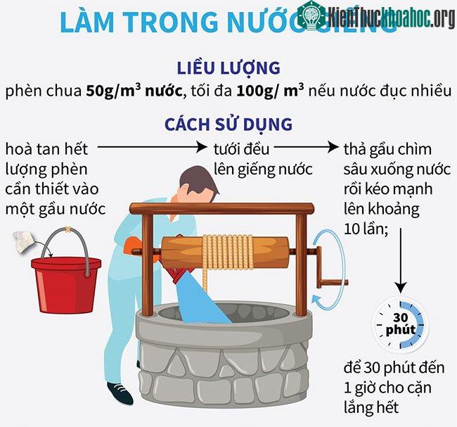 Hướng dẫn xử lý nước ăn, uống và sinh hoạt sau ngập lụt ảnh 3