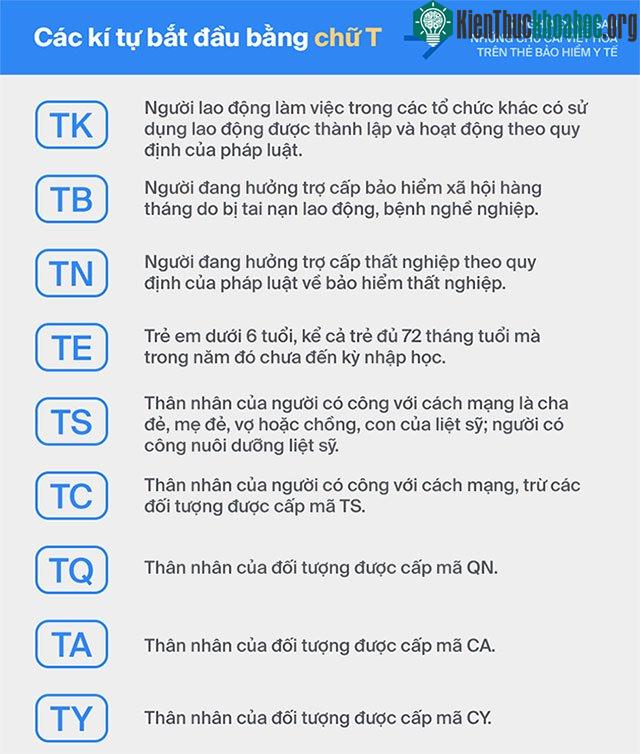 Có thể bạn chưa biết: Đây là ý nghĩa chính xác đằng sau những mã số trên chiếc thẻ bảo hiểm y tế ảnh 3