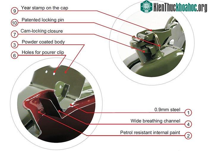 Jerrycan được thiết kế với vòi lớn có nắp lật cơ chế nhả đòn bẩy thay vì nắp vặn.