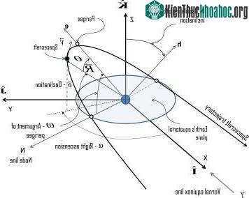 Suốt 30 năm nay, khoa học vẫn đang đi tìm lời giải cho hiện tượng tăng tốc kỳ lạ của tàu thăm dò không gian ảnh 3