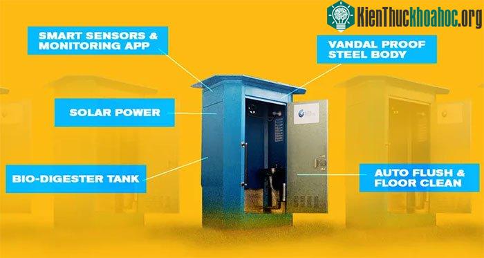 Nhiều công nghệ tích hợp trong nhà vệ sinh của Garv.