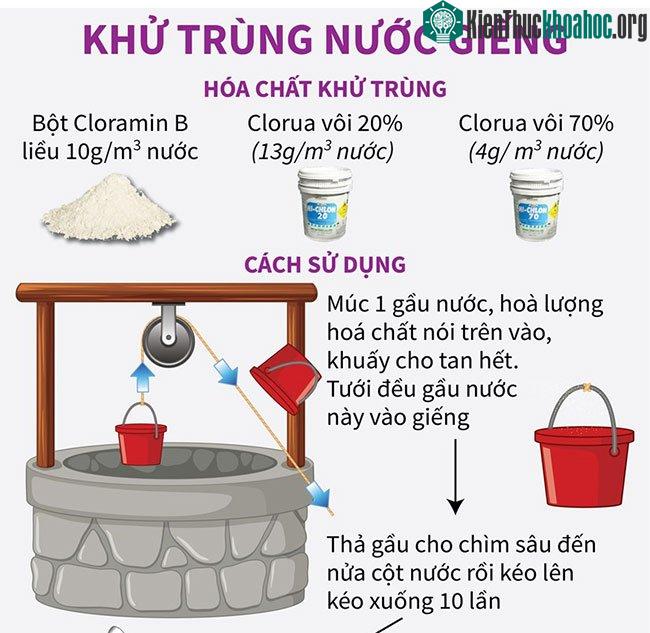 Hướng dẫn xử lý nước ăn, uống và sinh hoạt sau ngập lụt ảnh 4