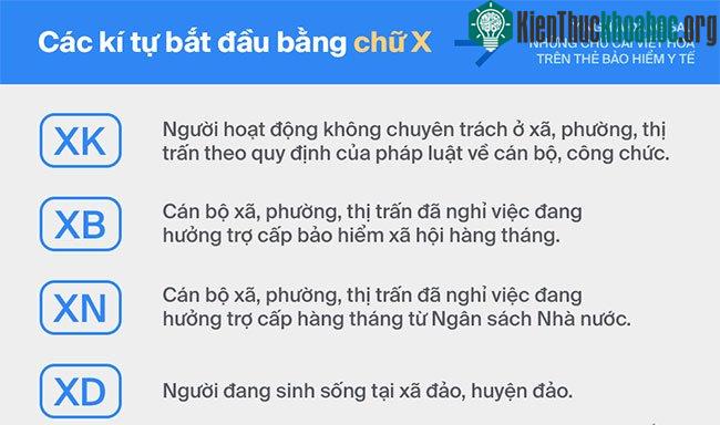 Có thể bạn chưa biết: Đây là ý nghĩa chính xác đằng sau những mã số trên chiếc thẻ bảo hiểm y tế ảnh 4