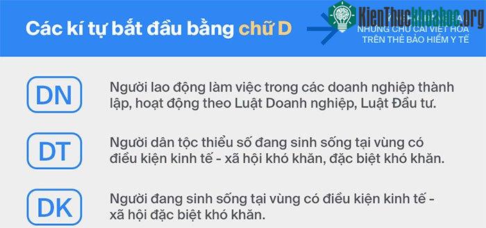 Có thể bạn chưa biết: Đây là ý nghĩa chính xác đằng sau những mã số trên chiếc thẻ bảo hiểm y tế ảnh 5