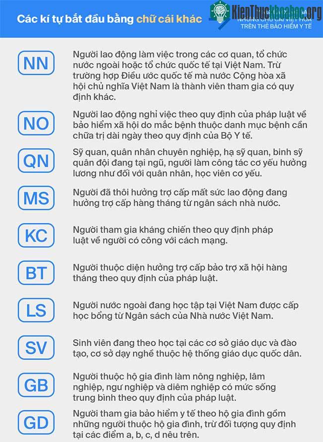 Có thể bạn chưa biết: Đây là ý nghĩa chính xác đằng sau những mã số trên chiếc thẻ bảo hiểm y tế