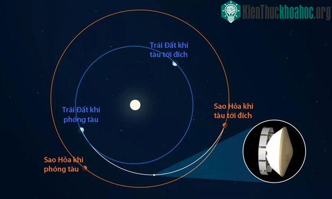 Tàu NASA vượt qua nửa quãng đường tới sao Hỏa.