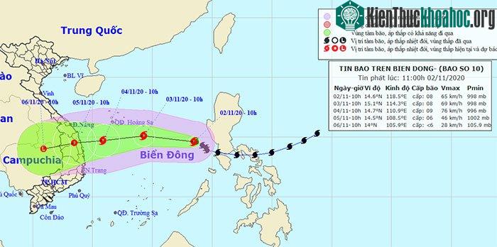 Hướng di chuyển của bão Goni.