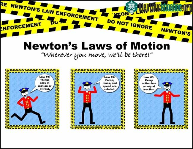 Định luật của Newton về sự chuyển động