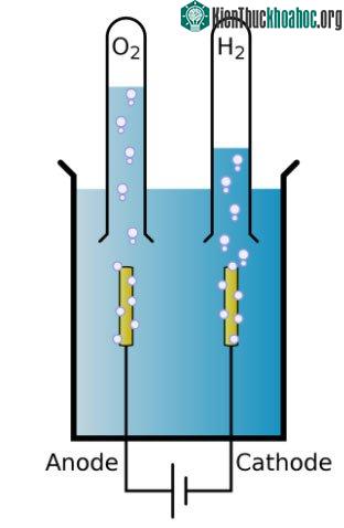 Cách thức mới chỉ cần thiết bị tạo ra vi sóng.