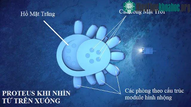 Thiết kế của Proteus nhìn từ trên cao