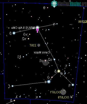 Vị trí của Sirius