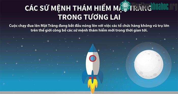 Các sứ mệnh thám hiểm Mặt trăng trong tương lai ảnh 0