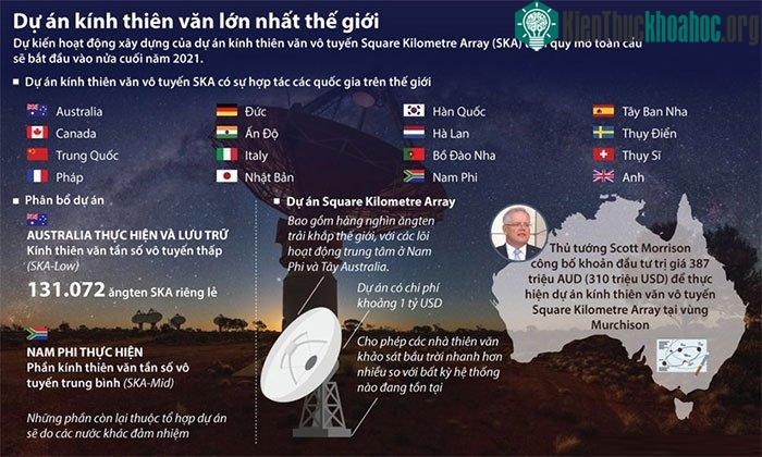 Dự án kính thiên văn vô tuyến SKA có sự hợp tác của 16 quốc gia.&nbsp;