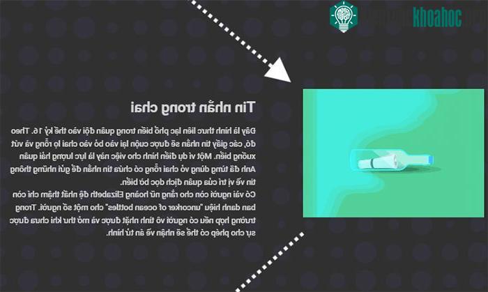 Lịch sử phát triển của việc nhắn tin ảnh 1