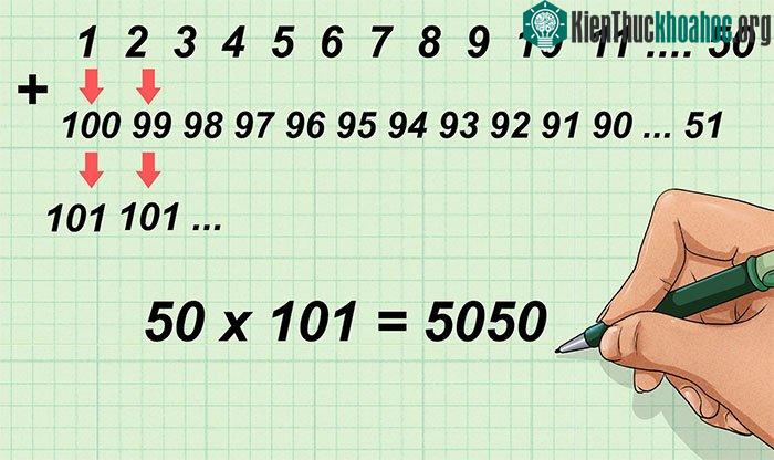 Carl Gauss: Hoàng tử toán học giải bài toán cổ có lịch sử hơn 2000 năm chỉ trong một đêm ảnh 1