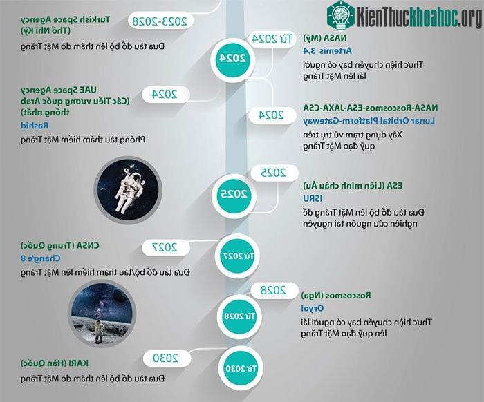 Các sứ mệnh thám hiểm Mặt trăng trong tương lai ảnh 1
