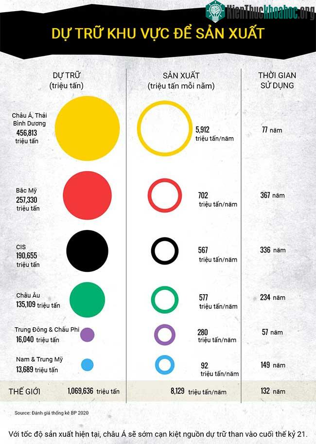 Bao nhiêu lâu nữa thì than cạn kiệt? ảnh 1