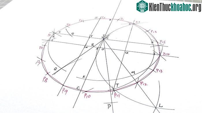 Carl Gauss: Hoàng tử toán học giải bài toán cổ có lịch sử hơn 2000 năm chỉ trong một đêm ảnh 2