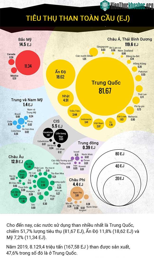 Tình hình tiêu thụ và sản xuất than