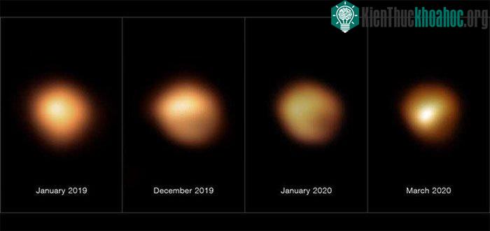 Quá trình Betelgeuse mờ đi và sáng trở lại.