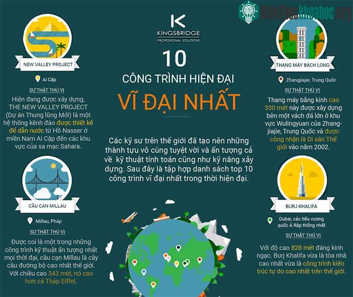 Top 10 công trình "đỉnh" nhất thời hiện đại ảnh 0