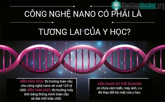 Công nghệ nano là tương lai của y học, giải pháp điều trị dứt điểm bệnh ung thư