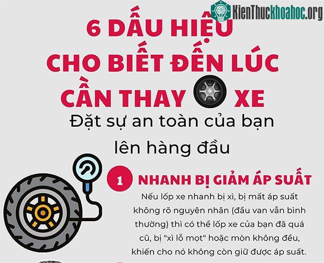Dấu hiệu cơ bản nhận biết khi nào chúng ta cần thay lốp xe