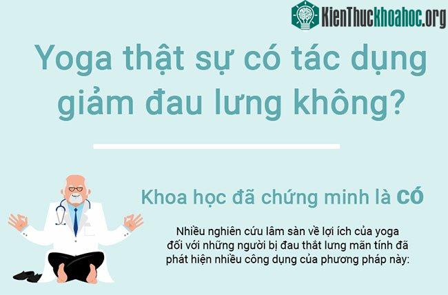 Tác dụng của Yoga